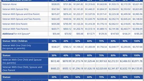 Va Pay Chart 2024 Rates Mortgage Cesya Deborah