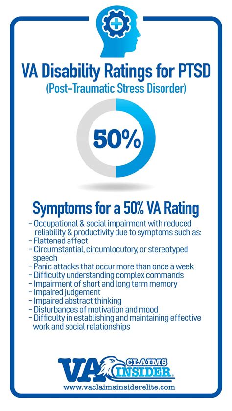 Va Ptsd Rating Criteria Explained