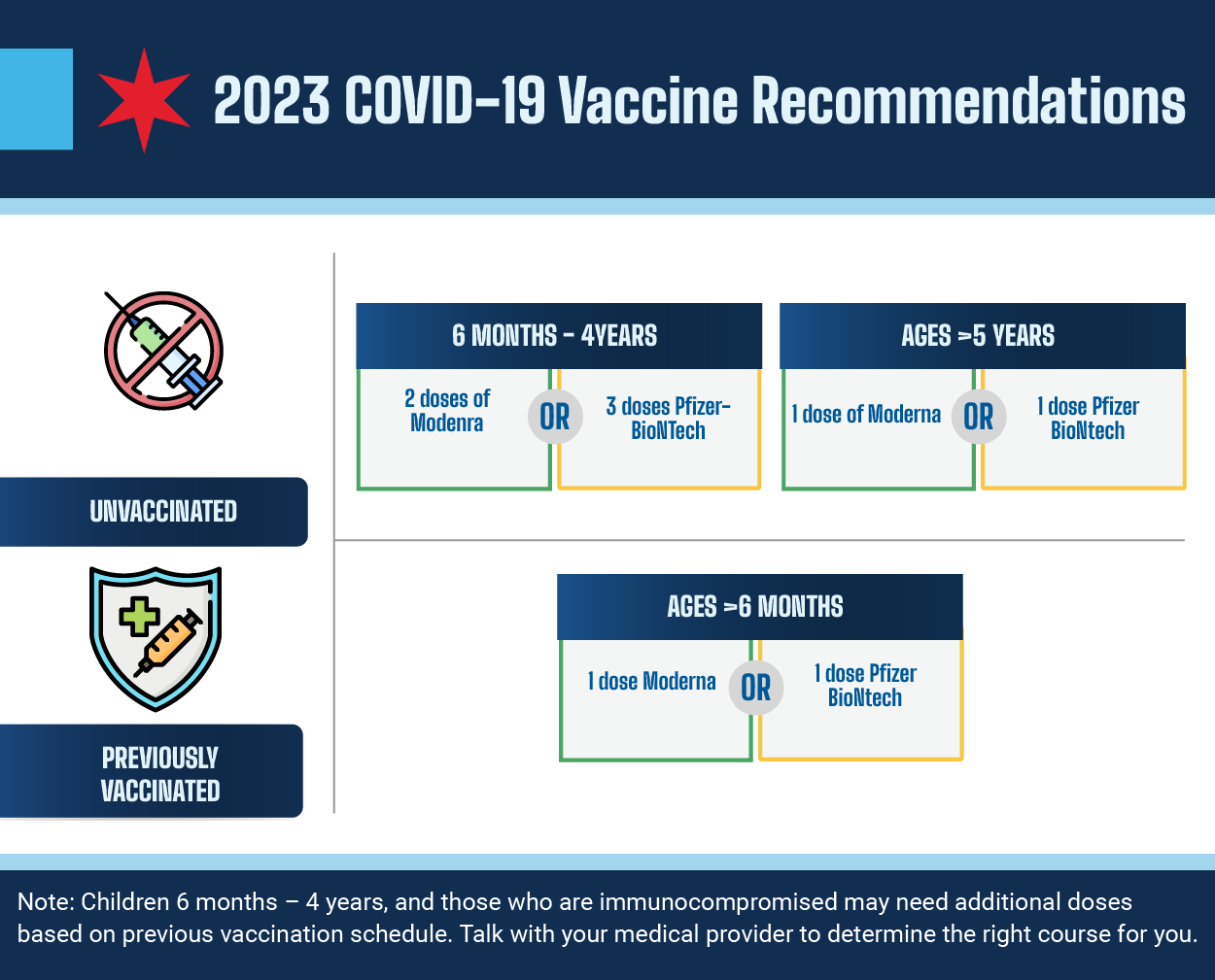 Vaccine Basics Covid19