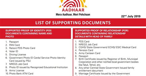 Valid Supporting Documents For Aadhaar Updation Enrolment