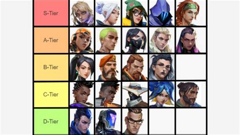 Valorant Agent Tier List Beste Karakterer August 2023 2023