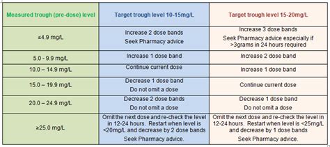 Vancomycin Right Decisions