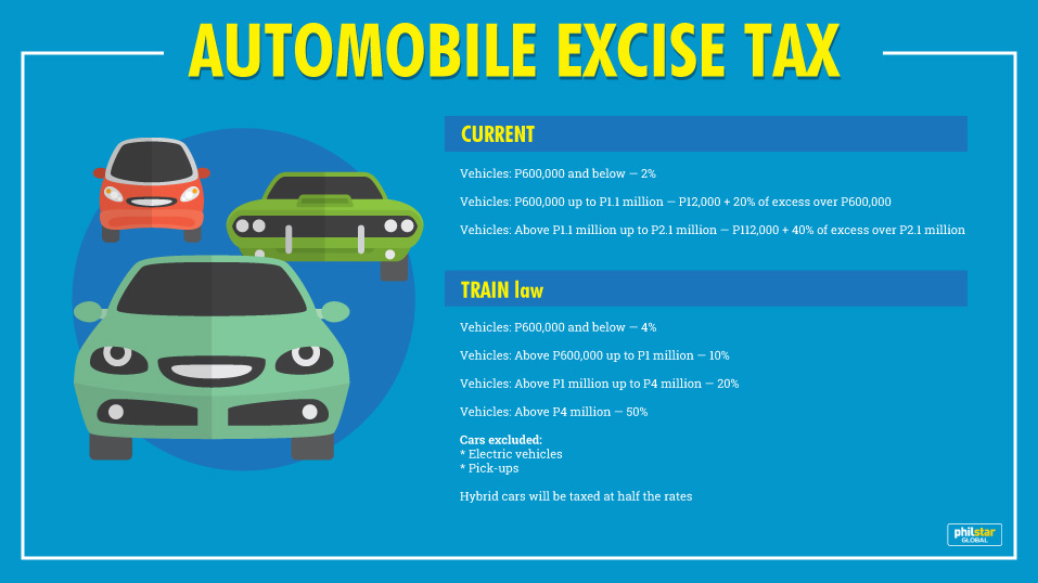 Vehicle Excise Duty Car Tax Bands Explained Autotrader