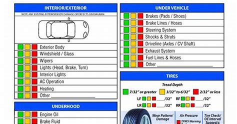 Vehicle Information Inspection Sheets A Guide For Enhanced Vehicle