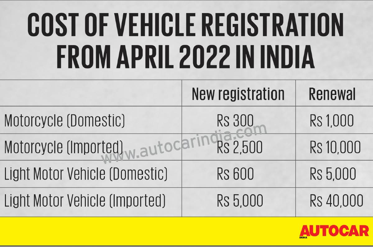 Vehicle Registration Renewal Fees To Be Hiked From April 2022 Autocar