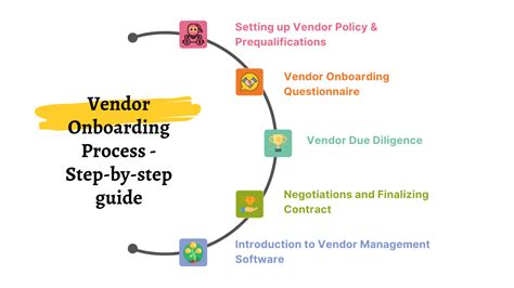 Vendor Onboarding Process