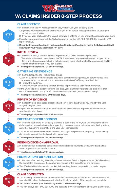 Veterans Affairs Bdd Process Diagram Benefits Disability