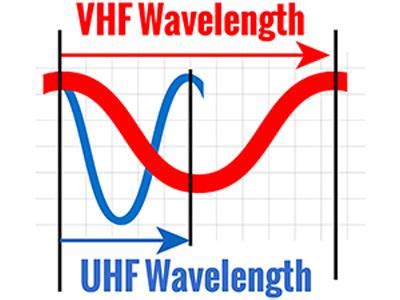 Vhf And Uhf Explained Rugged Radios