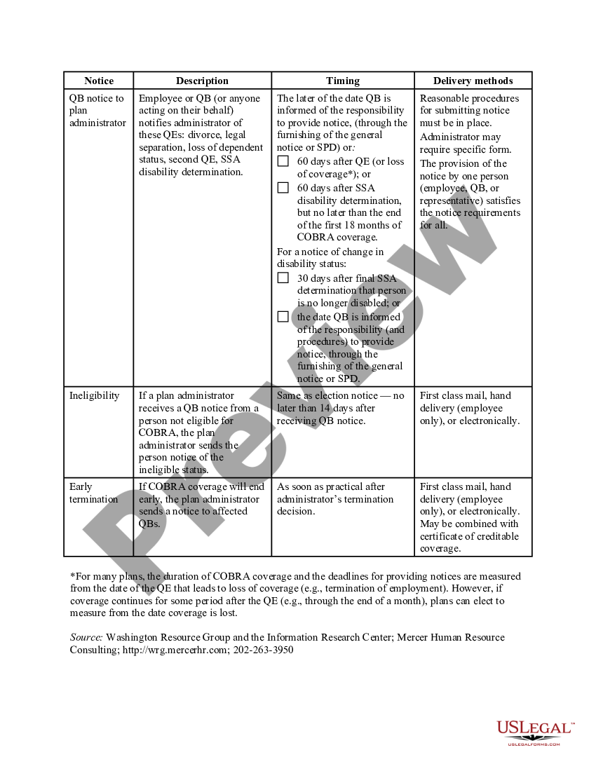 Virginia Cobra Notice Timing Delivery Chart Cobra Notices Us Legal