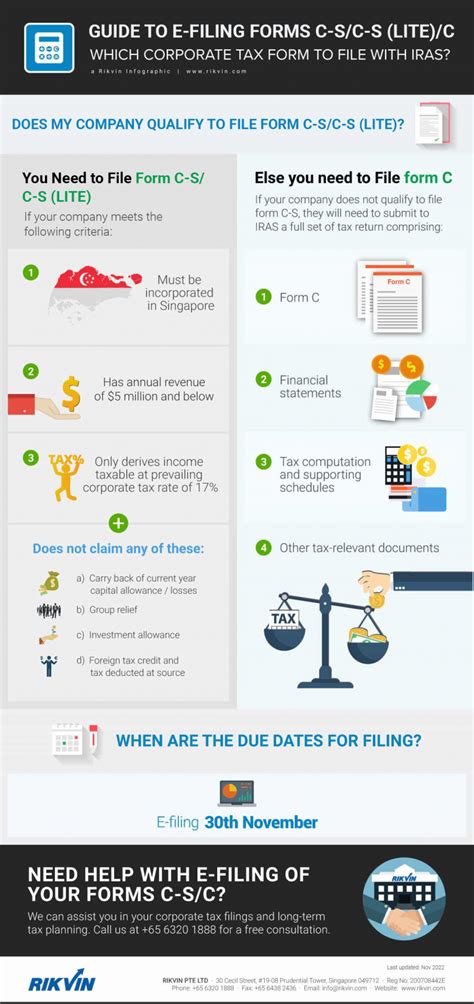 Visual Guide To E Filing Of Corporate Income Tax Returns Forms C S C