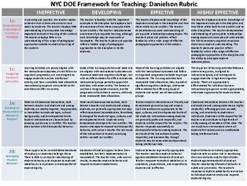 Visual Guide To Nyc Doe Danielson 8 Rubric Components By Diane Yacenda