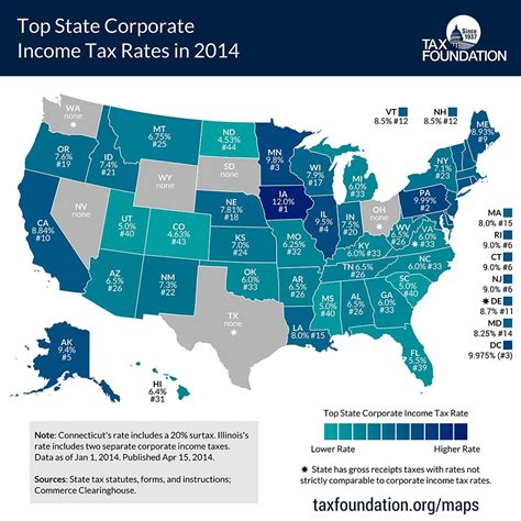 Visualizing Taxes By State