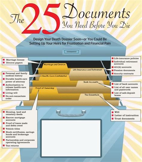 Vital Documents Filing Guidelines Family Life Insurance Life