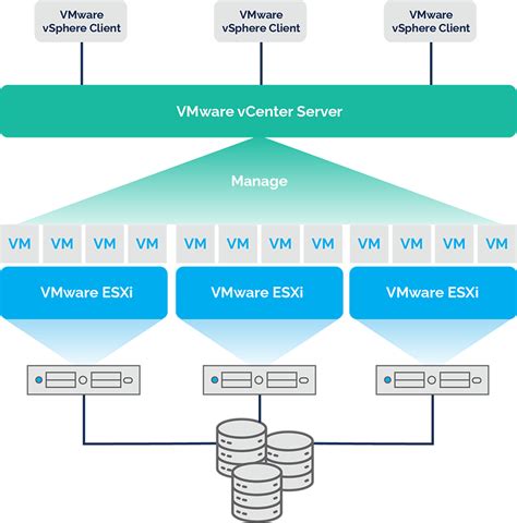 Vmware Vsphere Storage Appliance Vsa Raid 5 Amp 6 Vmware Japan Blog