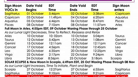 Void Of Course Moon Est 2025 Binnie Lethia