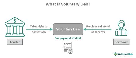 Voluntary Lien What Is It Examples Vs Involuntary Lien