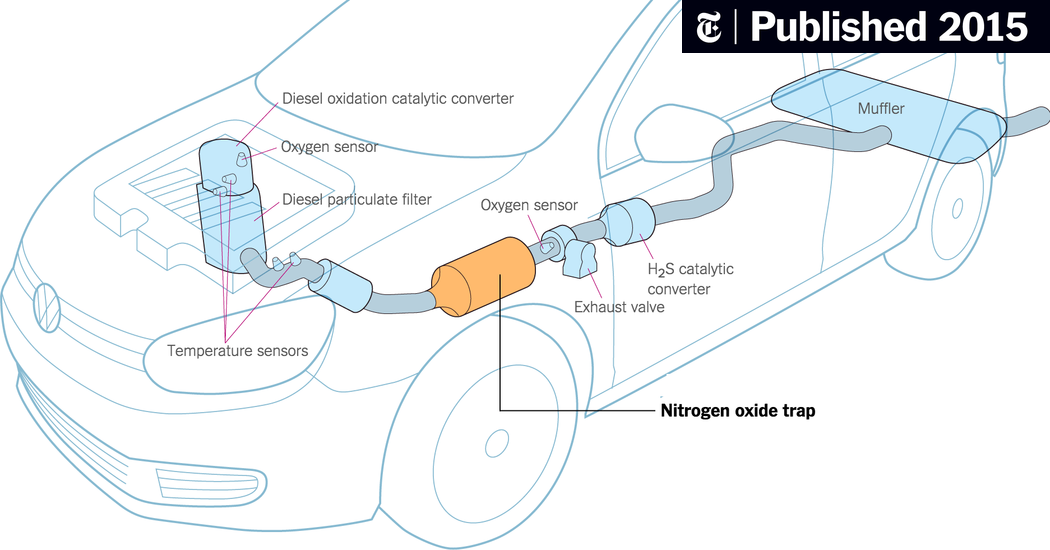 Vw Scandal Explained In Pictures Global Ecological Humanities