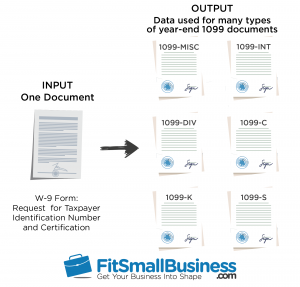 W9 Vs 1099 Irs Forms Differences And When To Use Them 2019