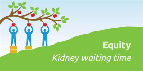 Waiting Time Adjustment Approved For Kidney Transplant Candidates