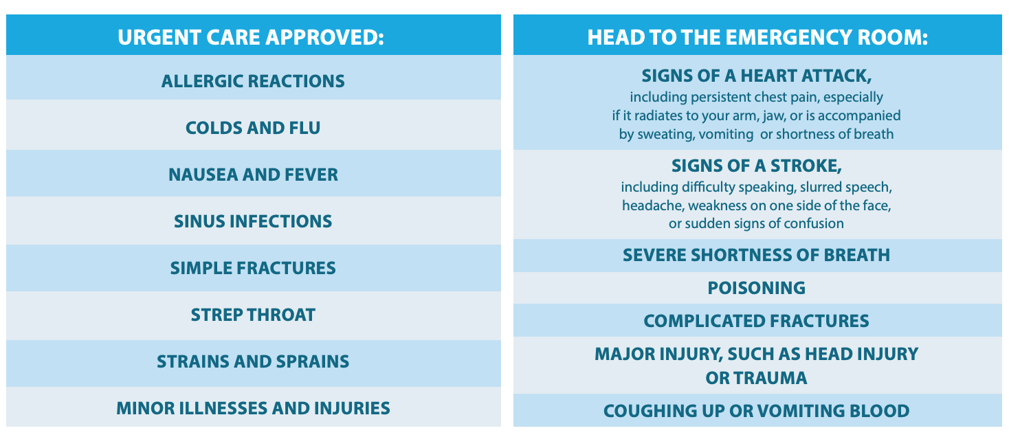 Walk-In Clinic - Save 40% Vs Urgent Care | Minuteclinic