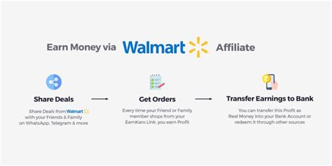 Walmart Affiliate Program With 4% Commission | December 2024