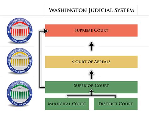 Washington State Courts Washington Courts