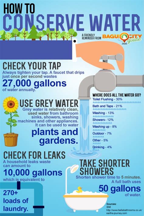 Water Conservation Tips For Your Home