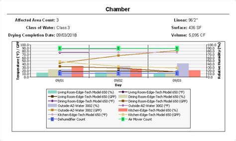 Water Mitigation Corelogic Symbility