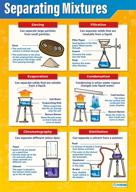 Ways Of Separating Mixtures Grade 6