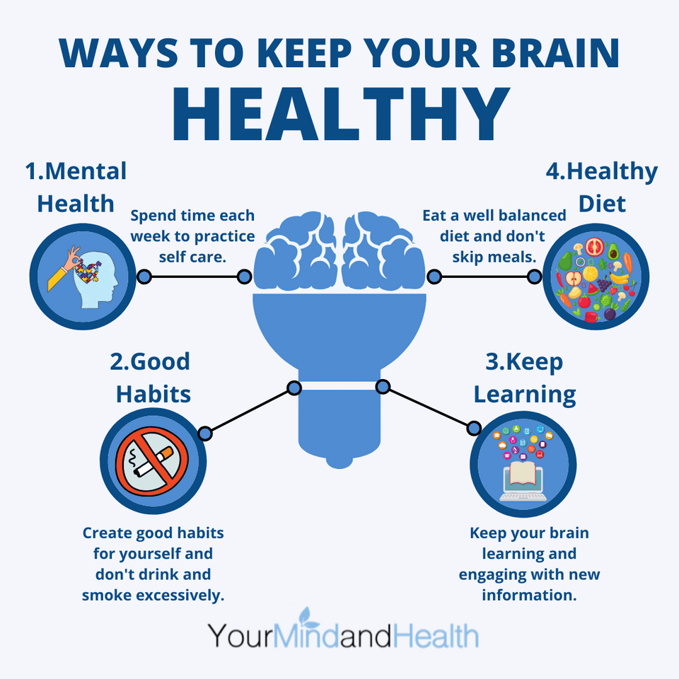 Ways To Keep Your Brain Healthy Infographic For You R Mindfulness