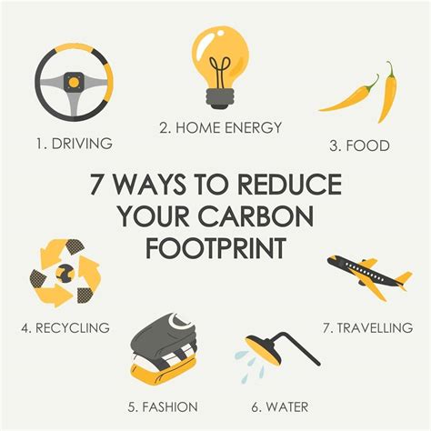 Ways To Lower Your Carbon Footprint Business To Mark