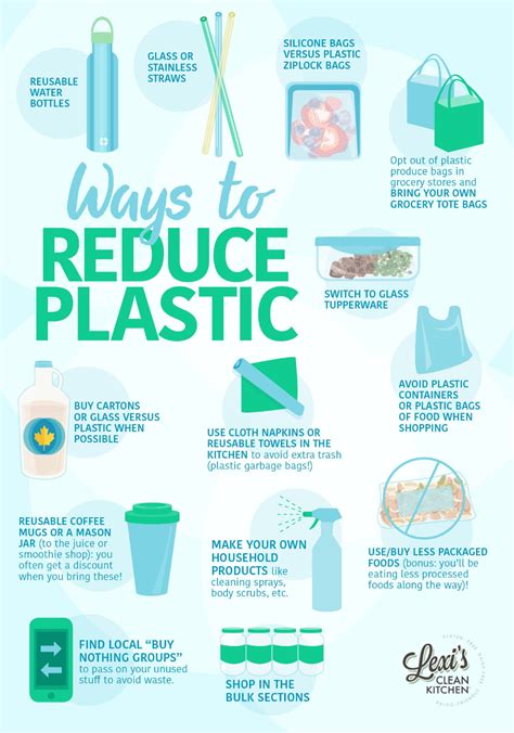 Ways To Reduce Plastic Environmentally Friendly Living Save Earth