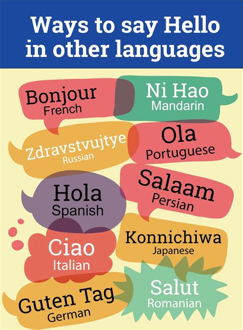 Ways To Say Hello In Different Languages Ways To Say Hello In Different Languages Hello My