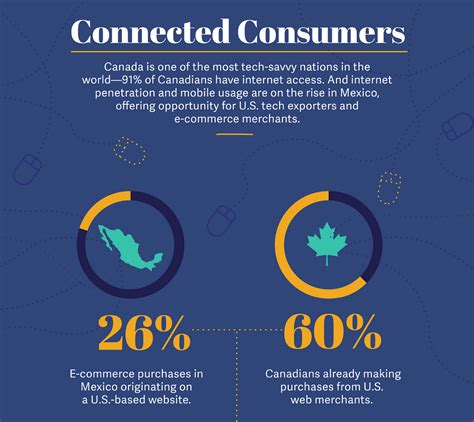 We Negotiated Nafta Before E Commerce Here Are Three Ways To Modernize It By Ups Public