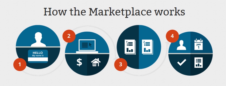 Welcome To The Health Insurance Marketplace Healthcare Gov