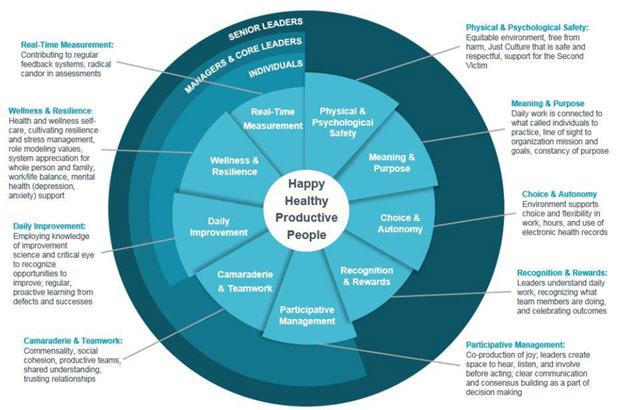 Wellbeing Providence Residency Amp Fellowship Programs