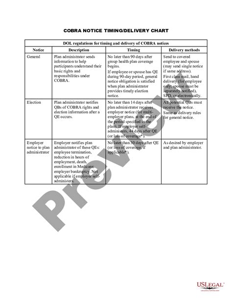 West Virginia Cobra Notice Timing Delivery Chart Cobra Notices Us