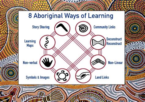 Western Nsw Amp Far West Health Libraries Blog 8 Aboriginal Ways Of Learning