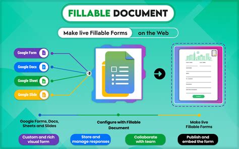 What Are 3 Types Of Documents Leia Aqui What Are The 3 Types Of