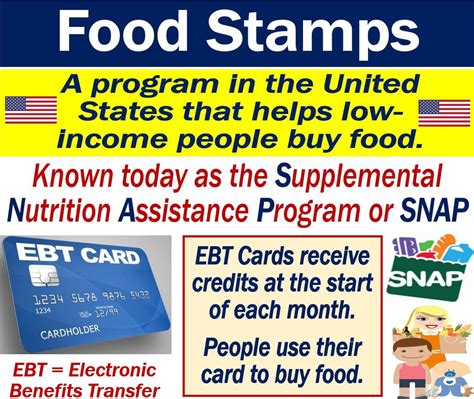 What Are Food Stamps Usa Food Stamp