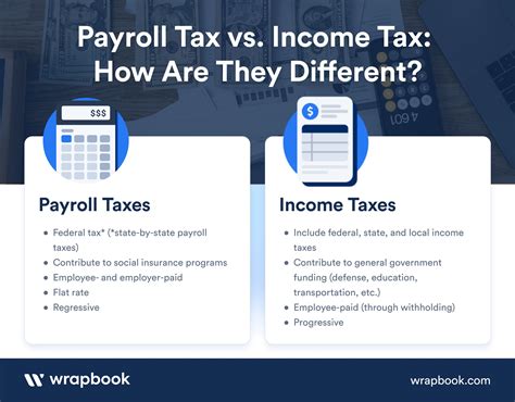 What Are Payroll Taxes Employers Need To Withhold Payroll Taxes From