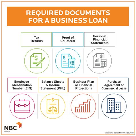 What Are Requirements For Sba Loan