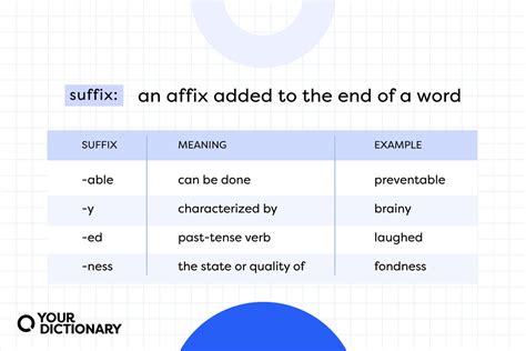 What Are Suffixes In English Definition And Examples Grammarly Blog