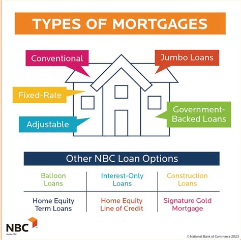 What Are The Different Types Of Mortgages Reverse Mortgage Nation