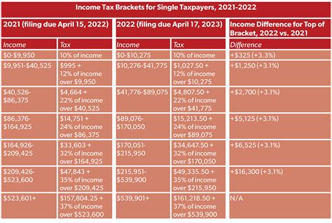 What Are The New Tax Brackets For 2024 Taxes And Jenni Lorilyn