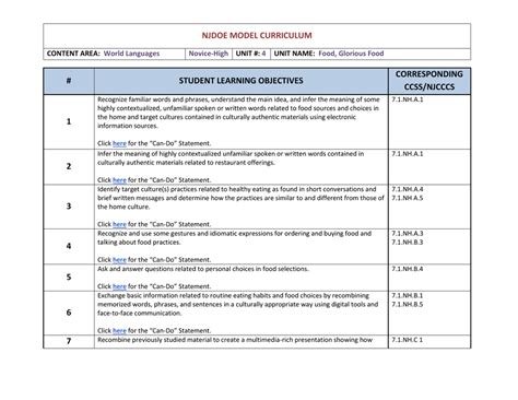 NJDOE Basic Skills Paperwork Requirements