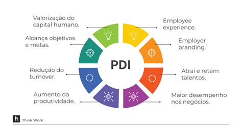 5 PDI Paperwork Steps