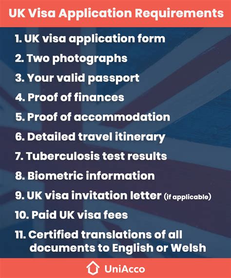 What Are The Uk Visa Application Requirements Uniacco