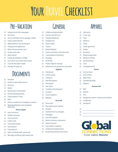 What Are Travel Documents A Traveler S Checklist