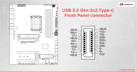 What Are Usb Headers Amp How Do You Get More Usb 3 Okgo Net